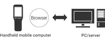 Web应用程序