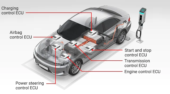 Charging control ECU / Airbag control ECU / Power steering control ECU / Start and stop control ECU / Transmission control ECU / Engine control ECU