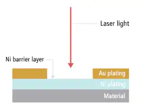 激光/Ni阻挡层